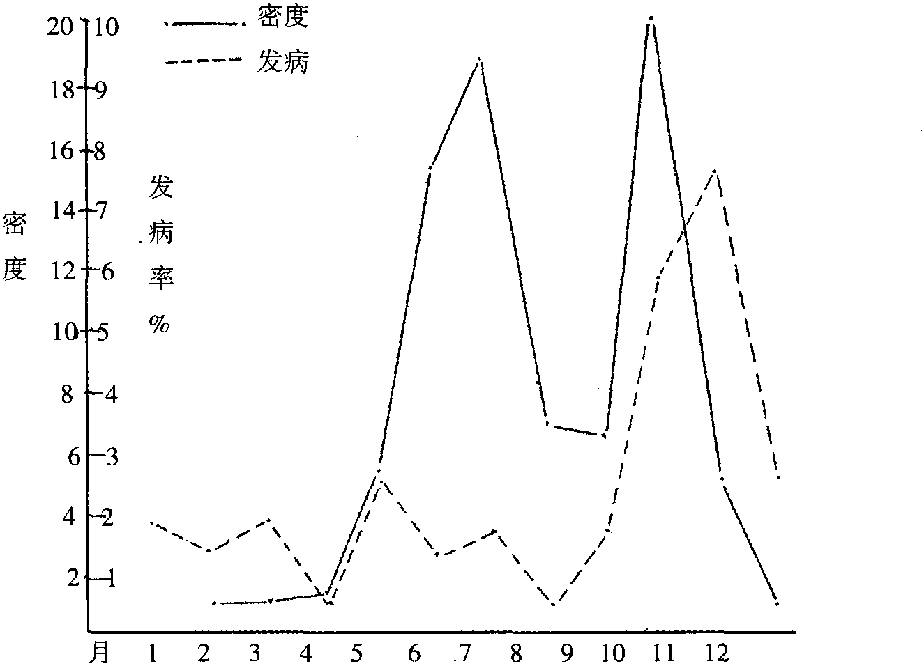 八、按蚊與疾病的關(guān)系